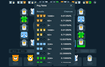 Stake.us Zoo game paytable