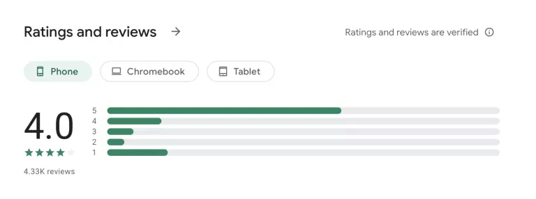 Hello Millions Google Play Store Rating
