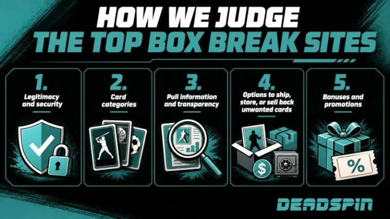 How we judge the top box break sites