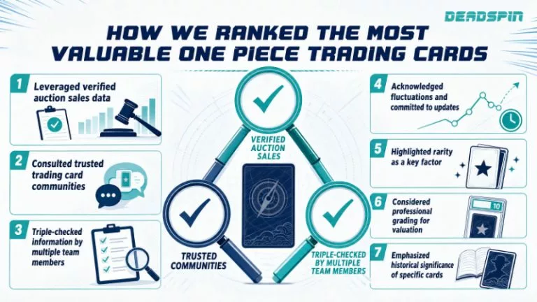 How we ranked the most valuable One Piece trading cards