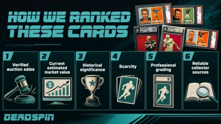 How we ranked these cards
