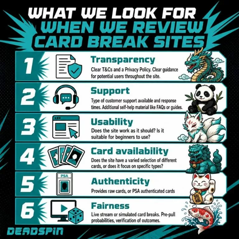 What we look for when we review card break sites